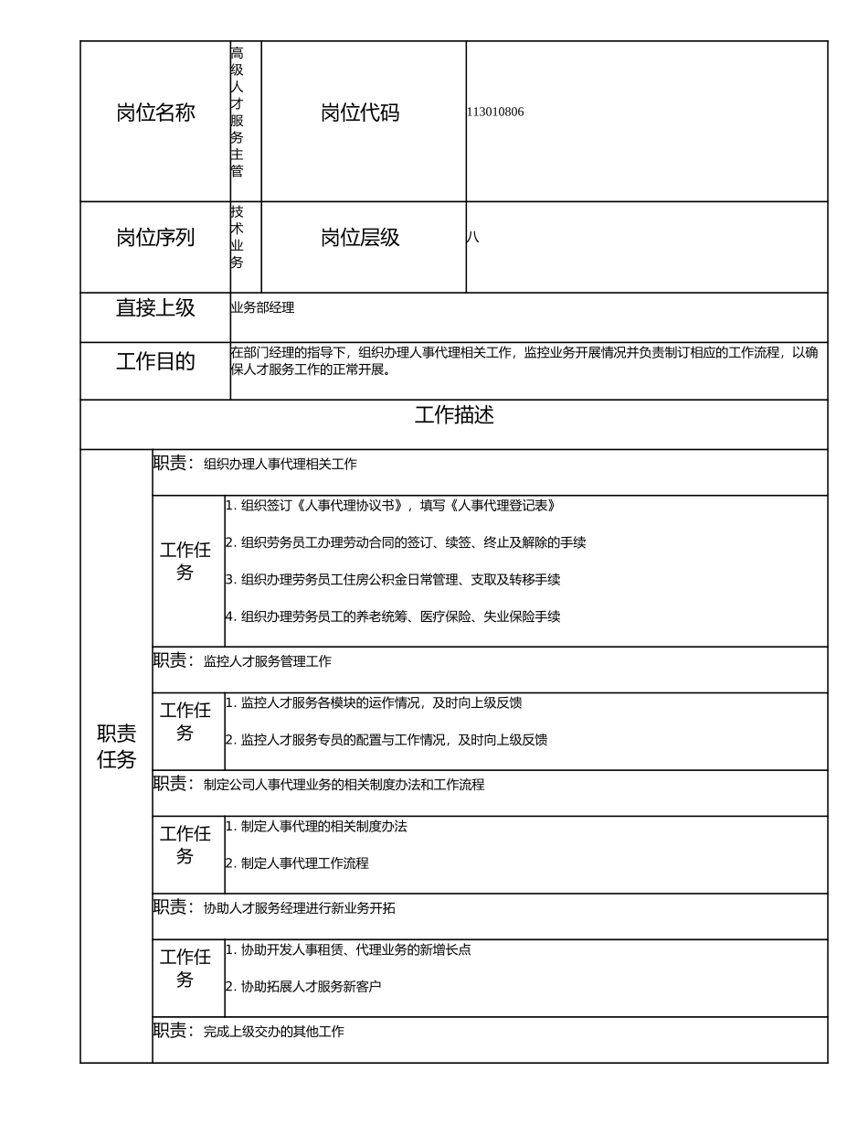113010806 高级人才服务主管.doc_第1页