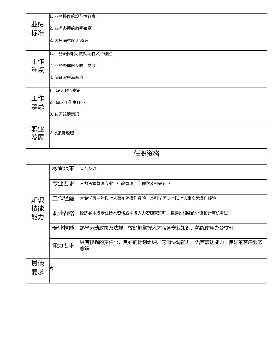 113010806 高级人才服务主管.doc_第2页