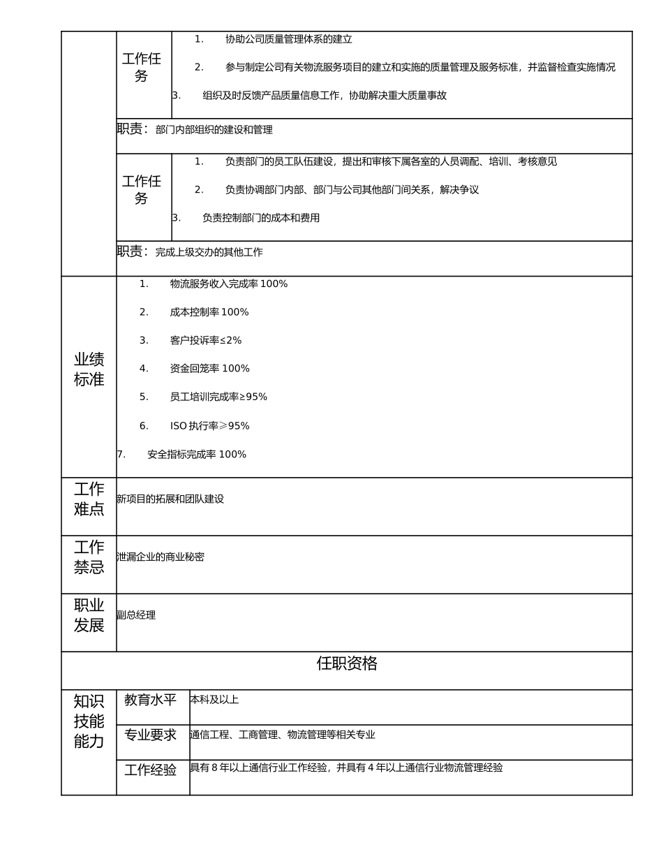 114000504 物流事业部经理.doc_第2页