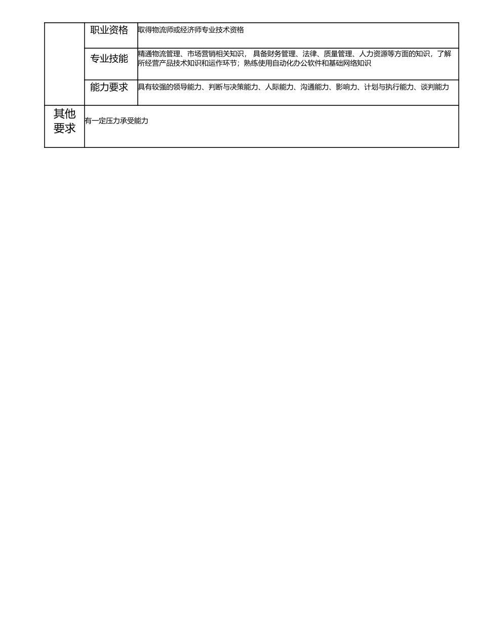 114000504 物流事业部经理.doc_第3页