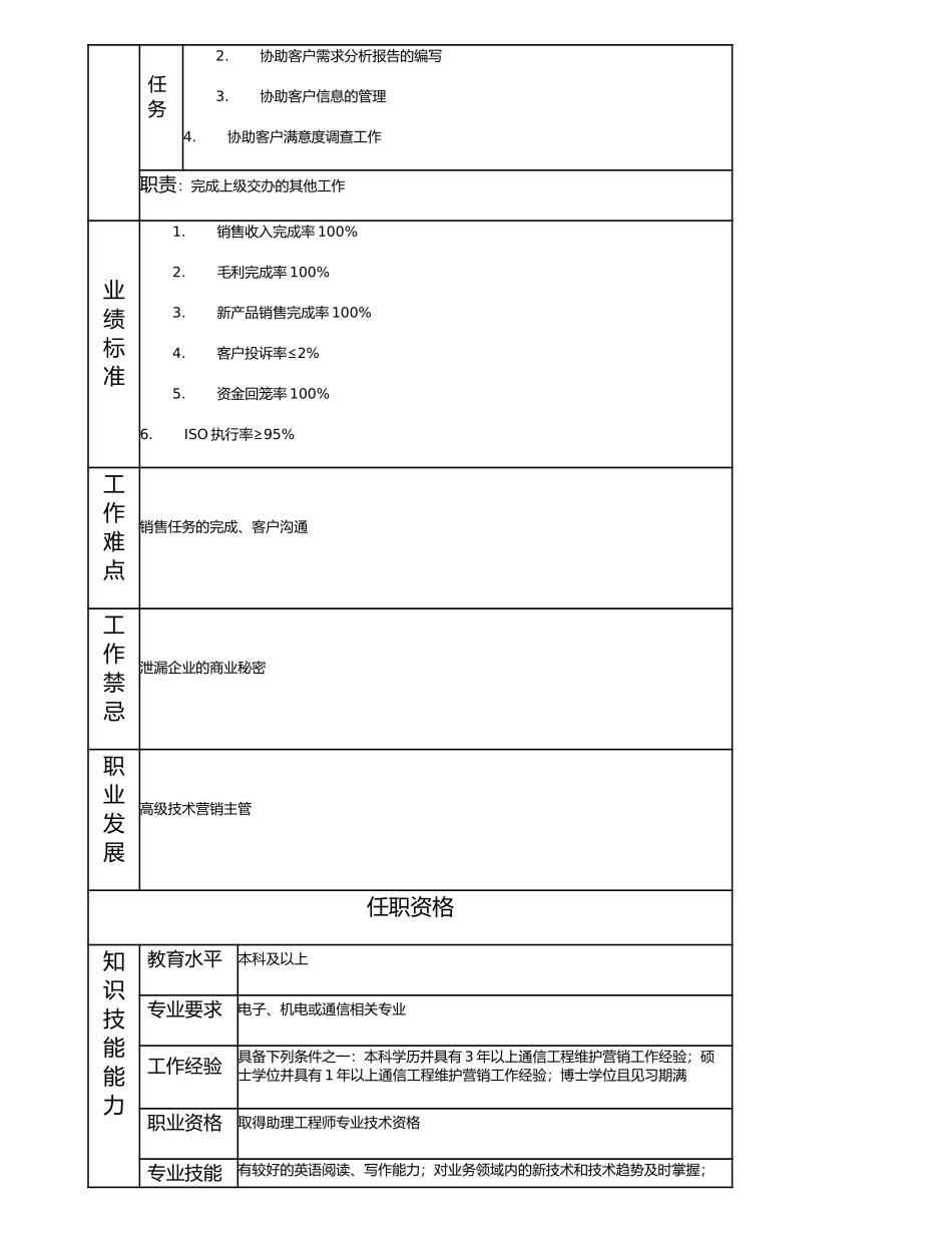 114010917 技术营销主管.doc_第2页
