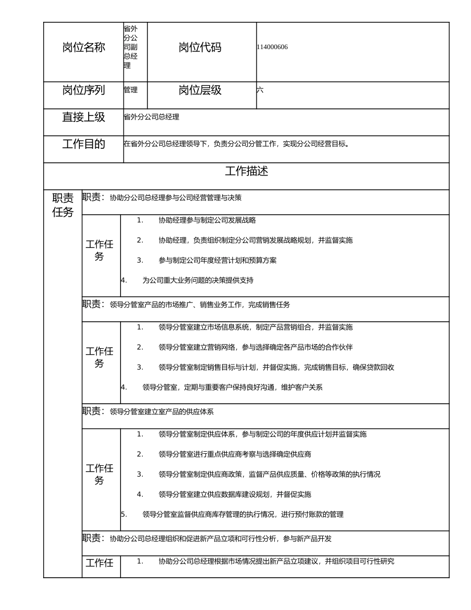 114000606 省外分公司副总经理.doc_第1页