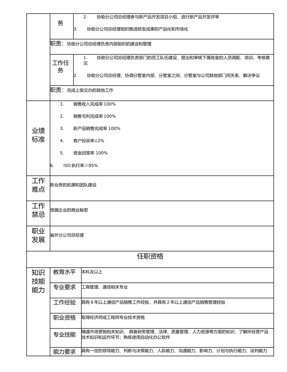 114000606 省外分公司副总经理.doc_第2页