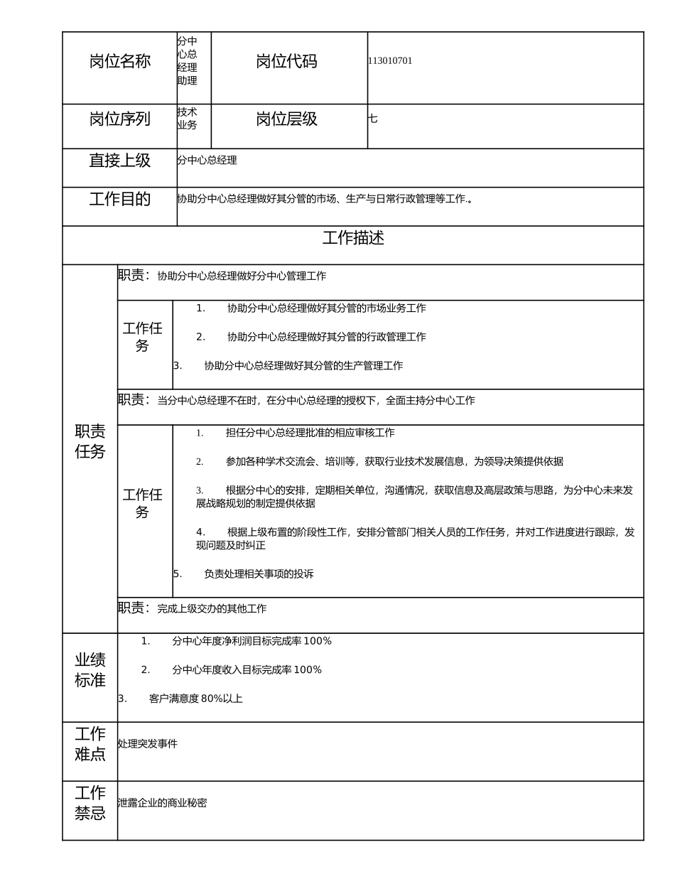 113010701 分中心总经理助理.doc_第1页
