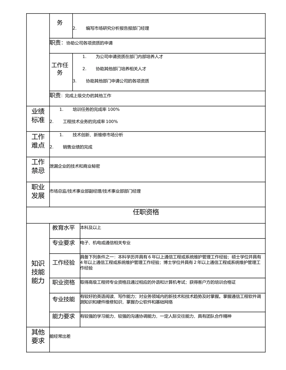 114010602 高级工程技术经理.doc_第2页