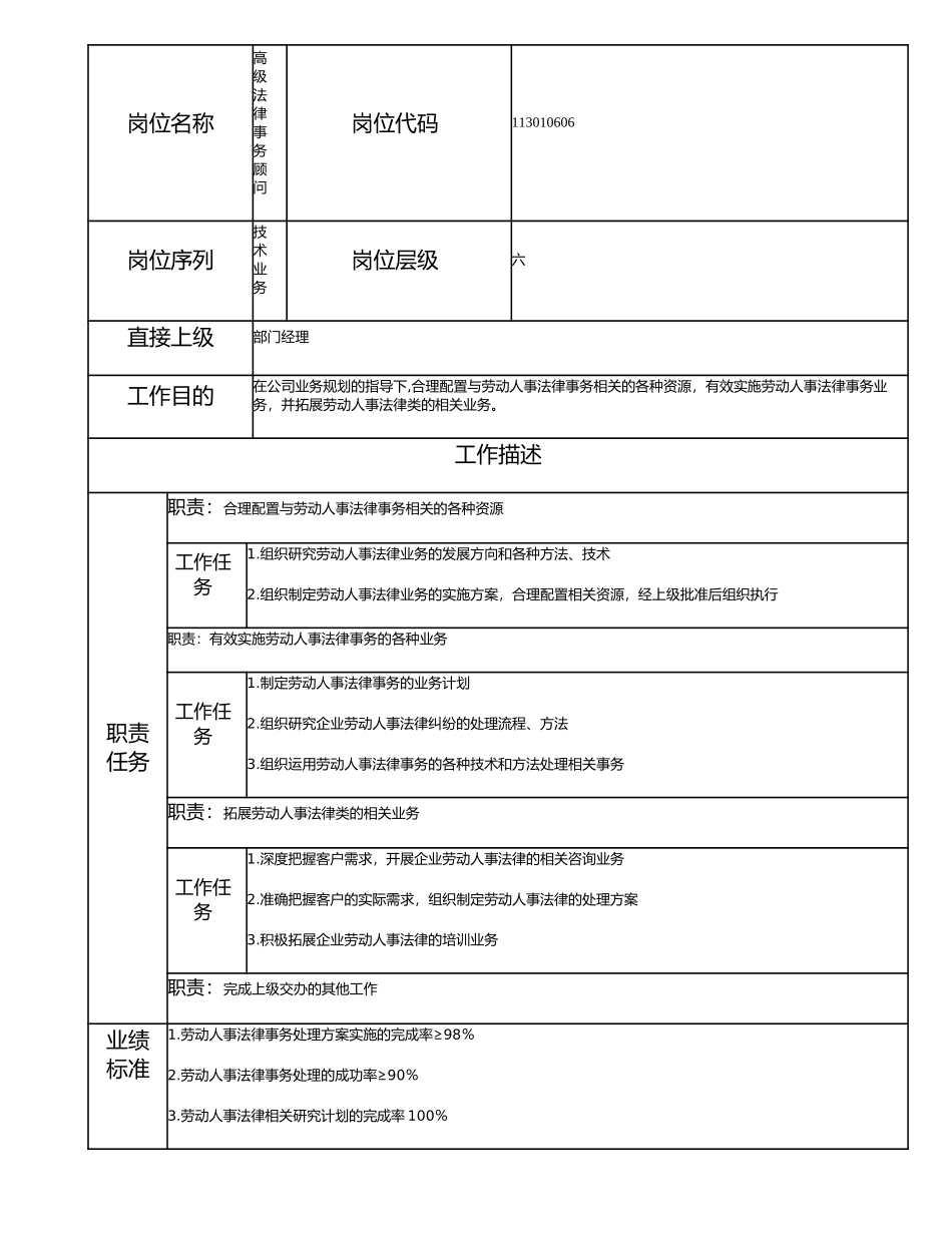 113010606 高级法律事务顾问.doc_第1页