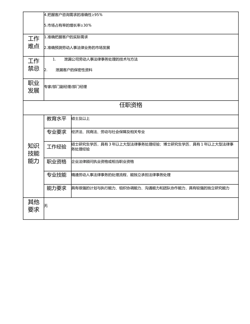 113010606 高级法律事务顾问.doc_第2页
