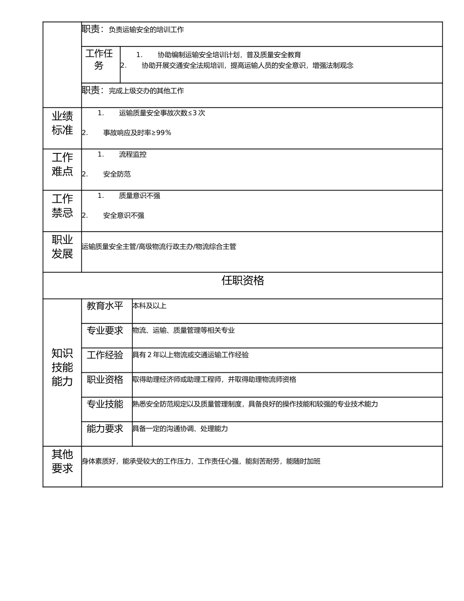 114011005 高级运输质量安全主办.doc_第2页