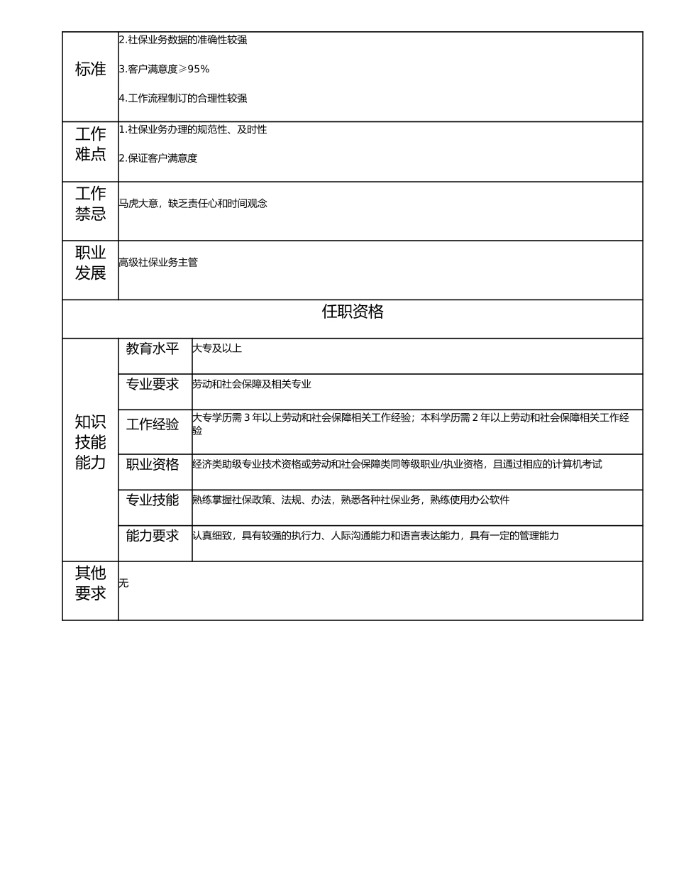 113010906 社保业务主管.doc_第2页