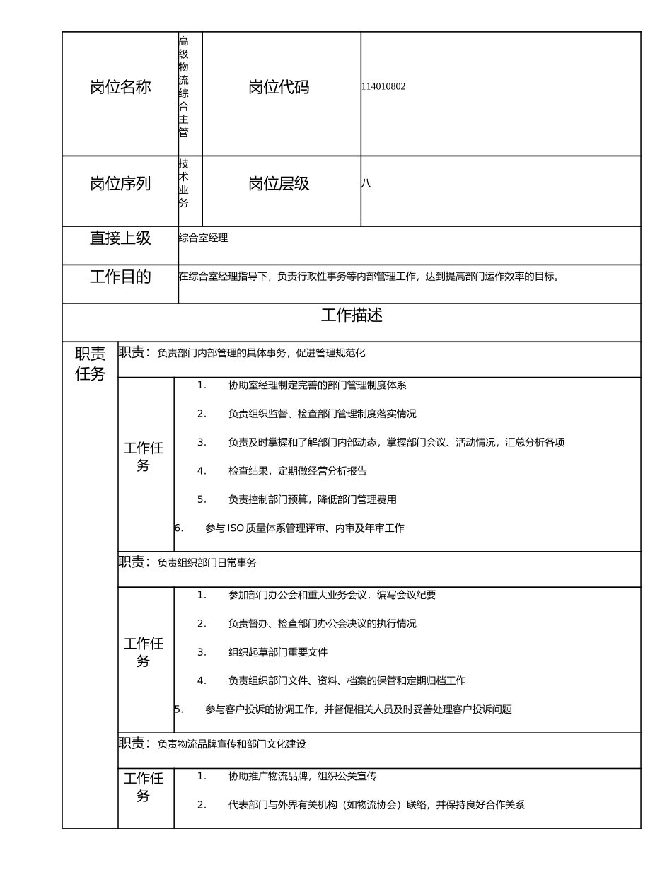 114010802 高级物流综合主管.doc_第1页