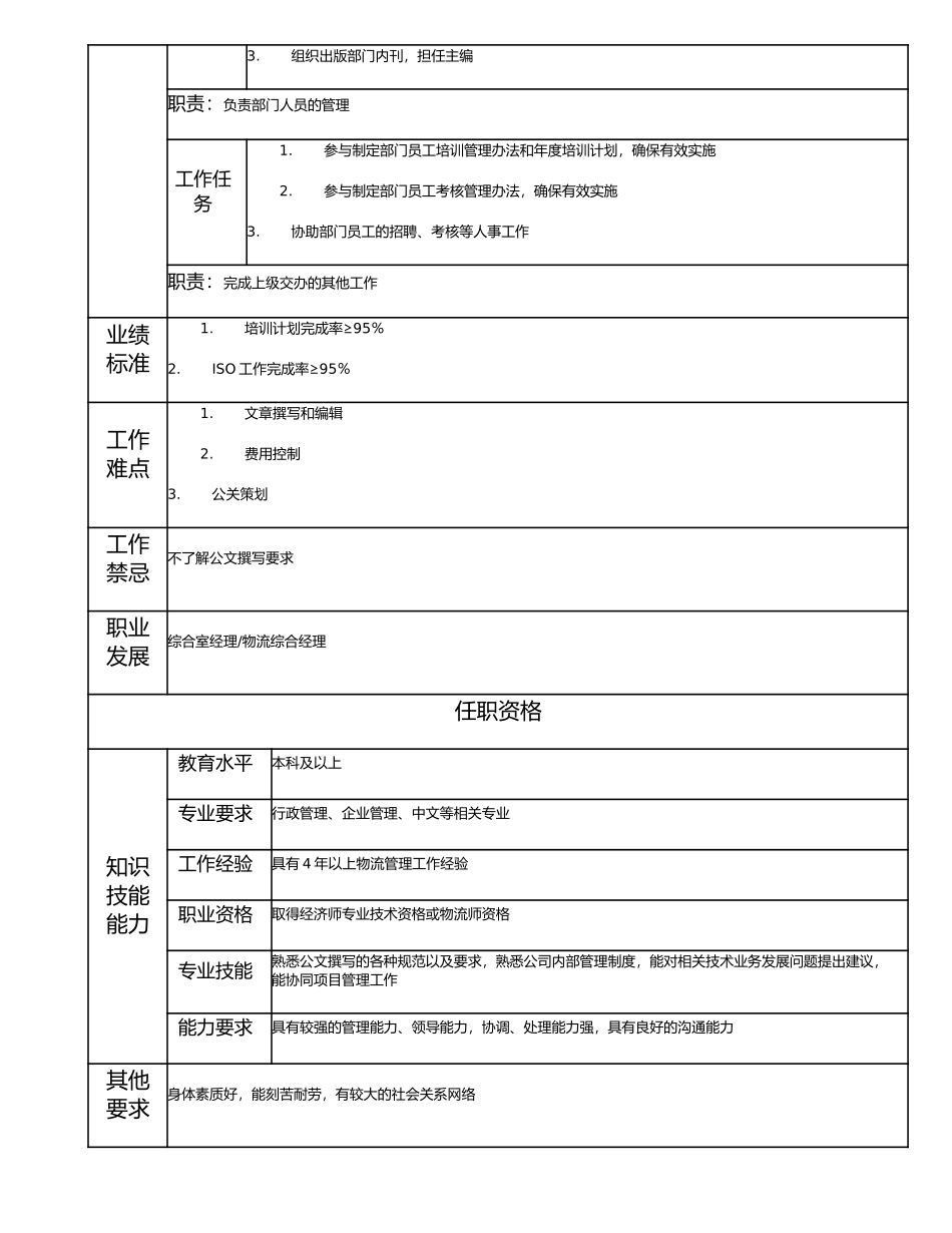 114010802 高级物流综合主管.doc_第2页