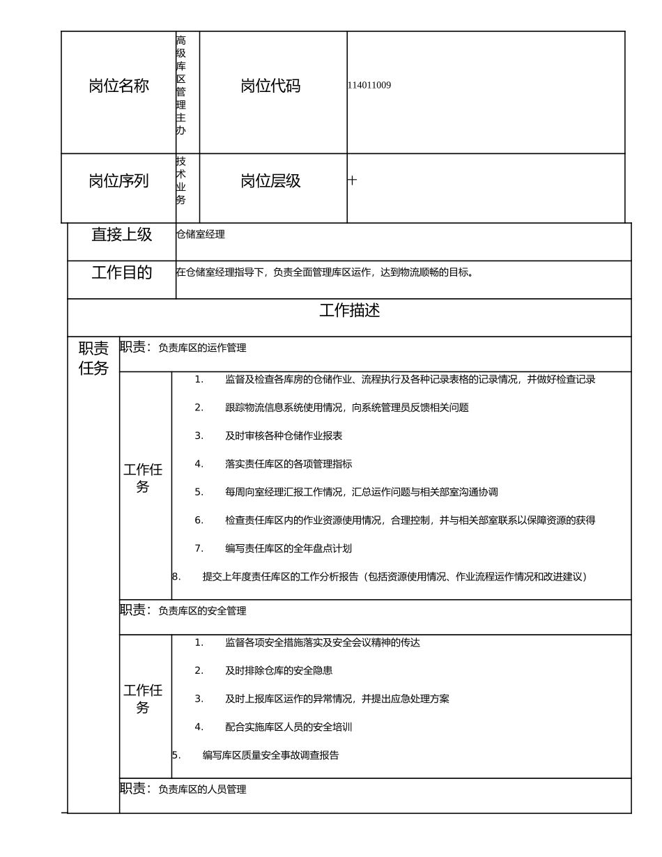 114011009 高级库区管理主办.doc_第1页