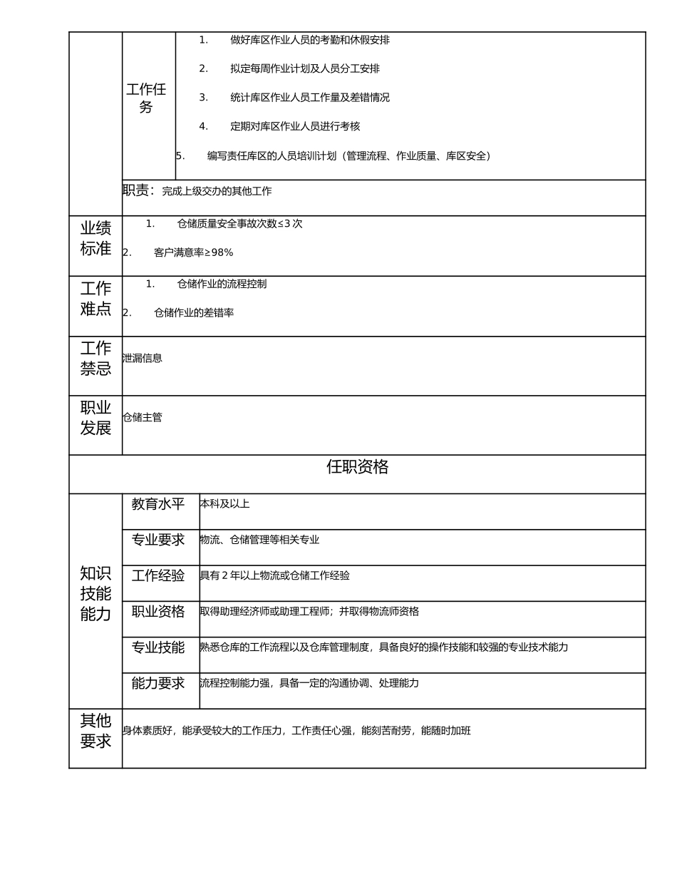 114011009 高级库区管理主办.doc_第2页
