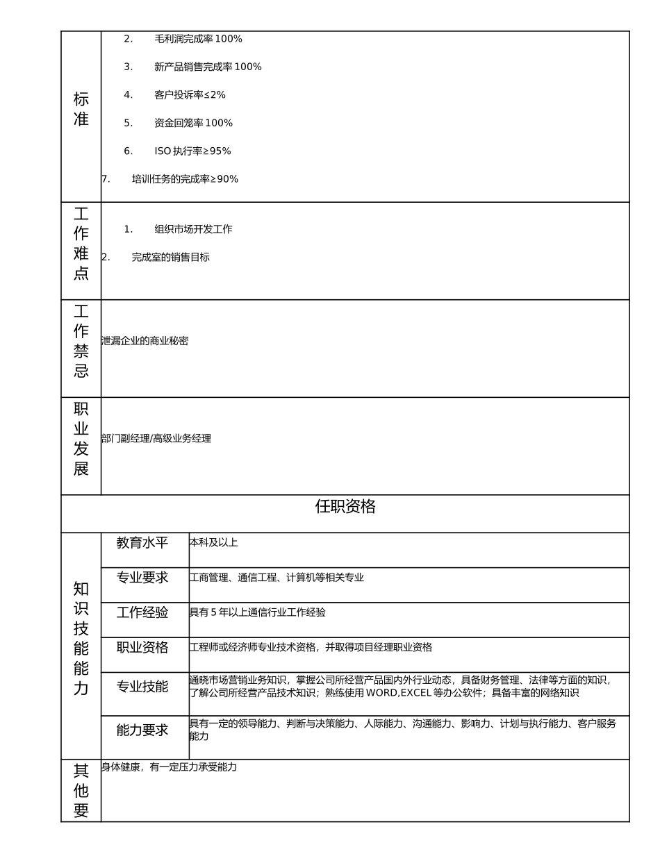 114010702 室（非职能部门）经理.doc_第2页