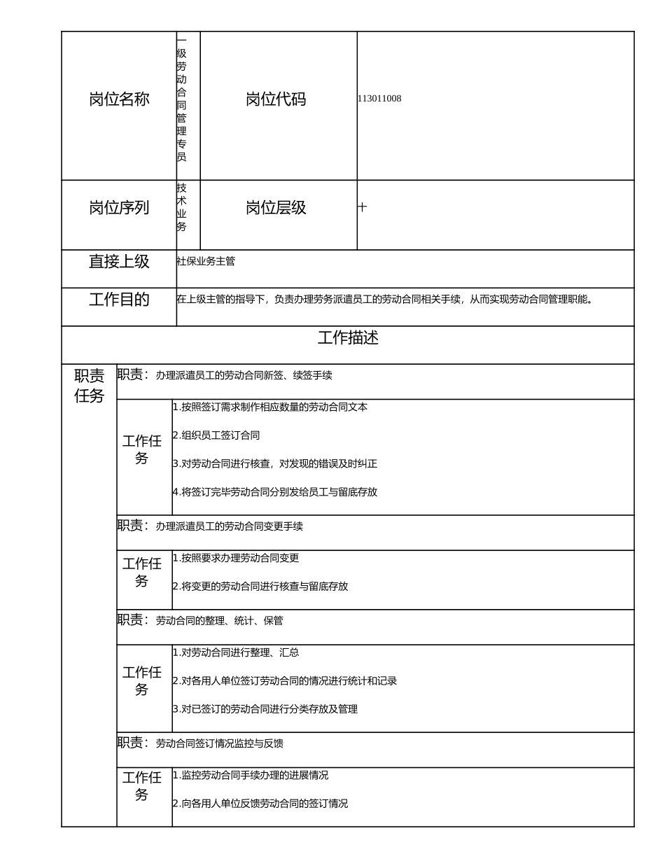 113011008 一级劳动合同管理专员.doc_第1页