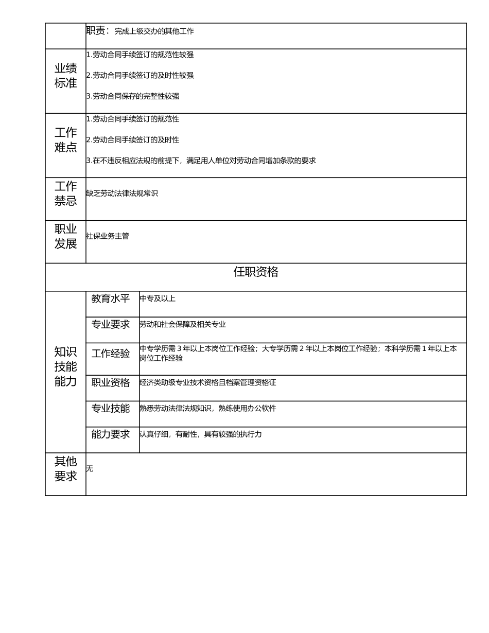 113011008 一级劳动合同管理专员.doc_第2页