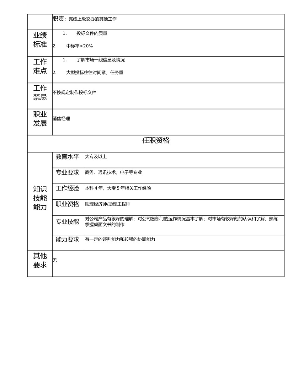 115011110 一级商务投标员.doc_第2页