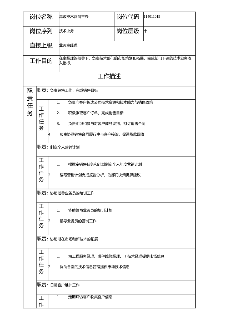 114011019 高级技术营销主办.doc_第1页