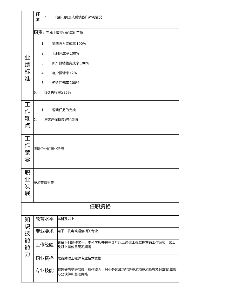 114011019 高级技术营销主办.doc_第2页