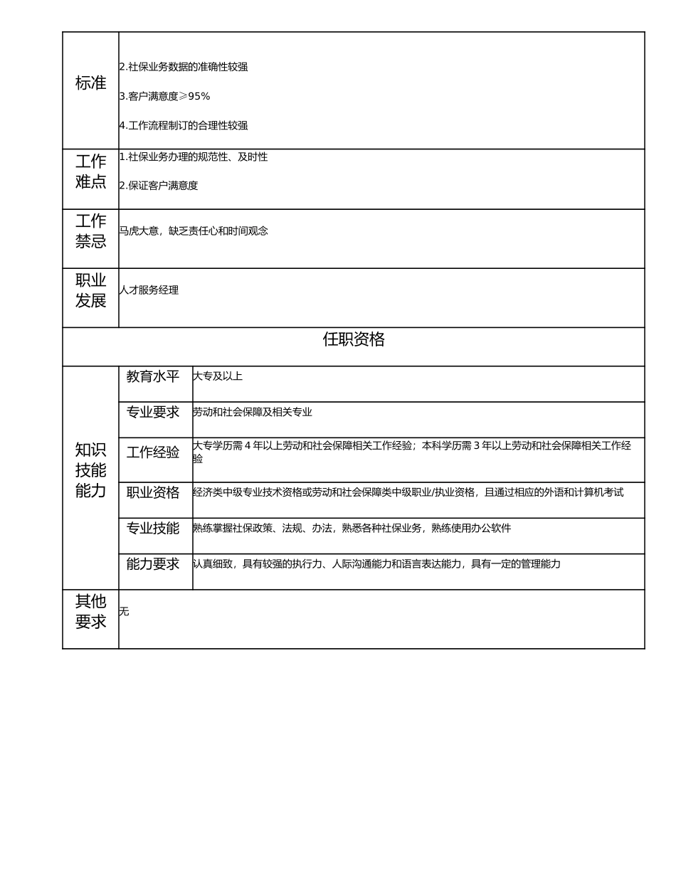 113010808 高级社保业务主管.doc_第2页