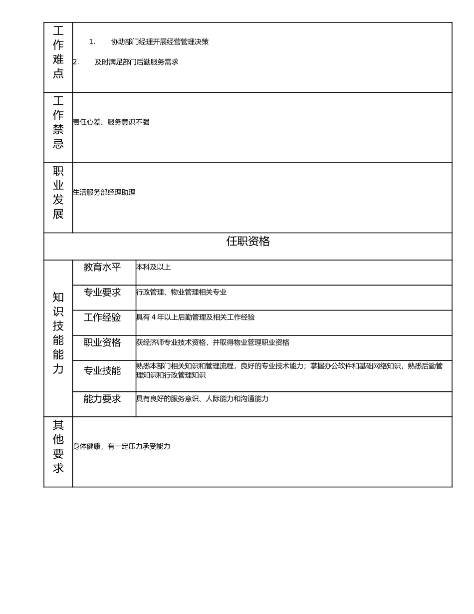114010803 高级后勤主管.doc_第2页