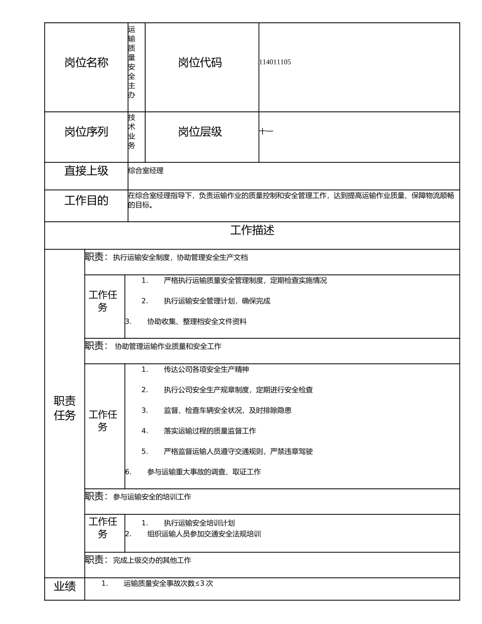 114011105 运输质量安全主办.doc_第1页