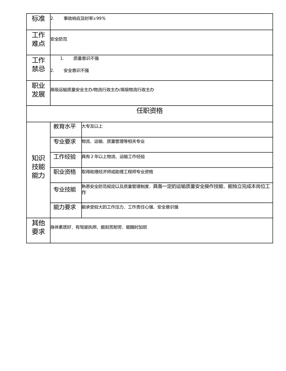 114011105 运输质量安全主办.doc_第2页