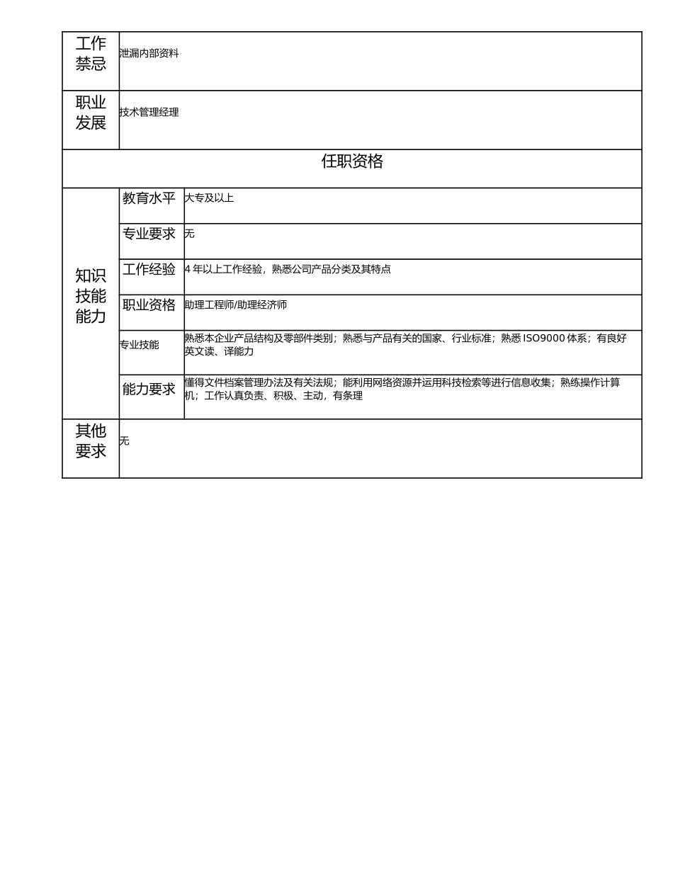 115011120 一级技术管理员.doc_第2页
