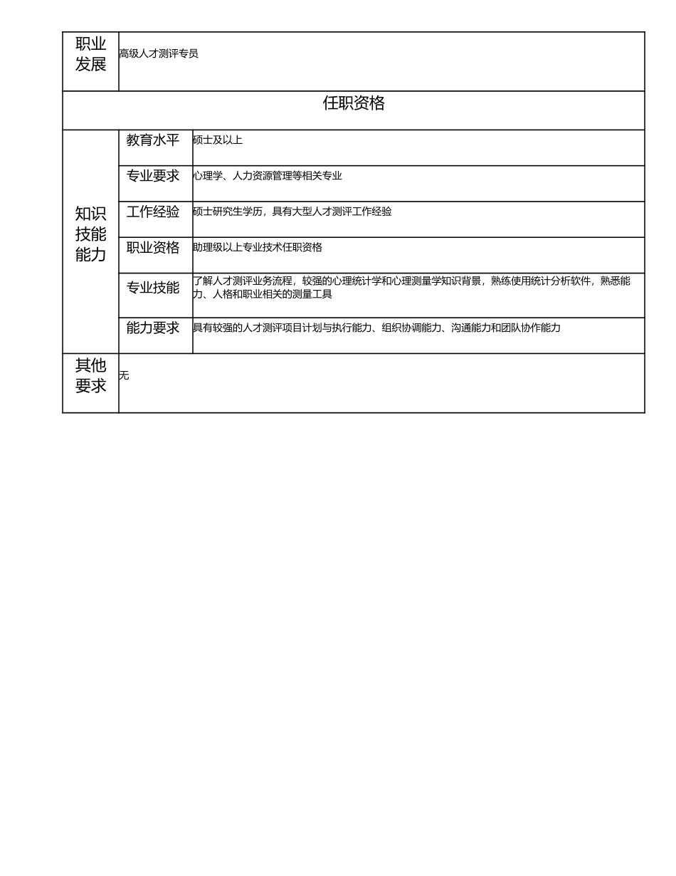 113011002 人才测评专员.doc_第2页