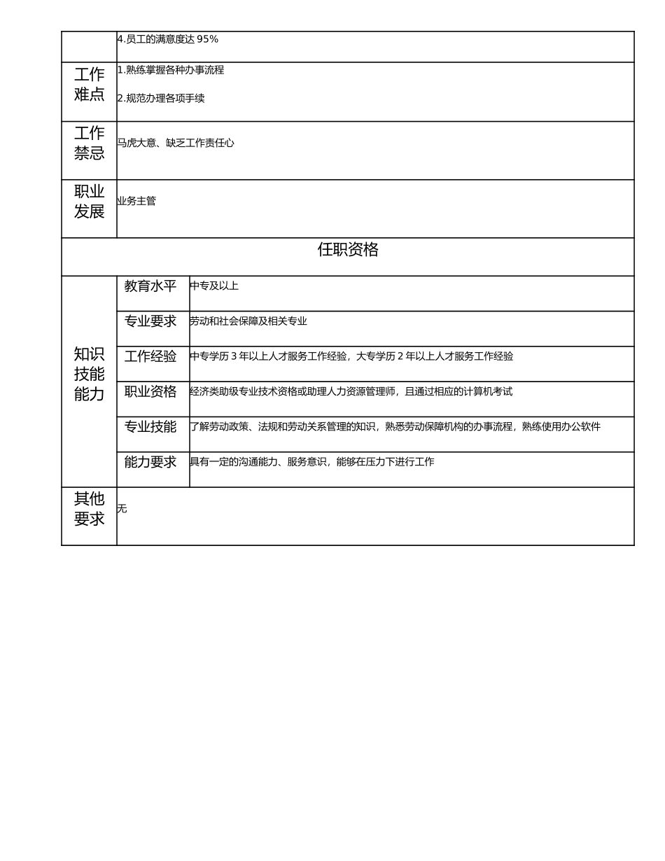 113011000 一级业务主办.doc_第2页