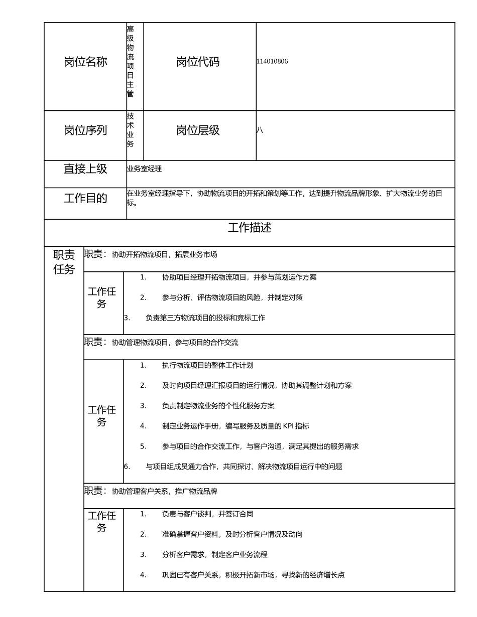 114010806 高级物流项目主管.doc_第1页