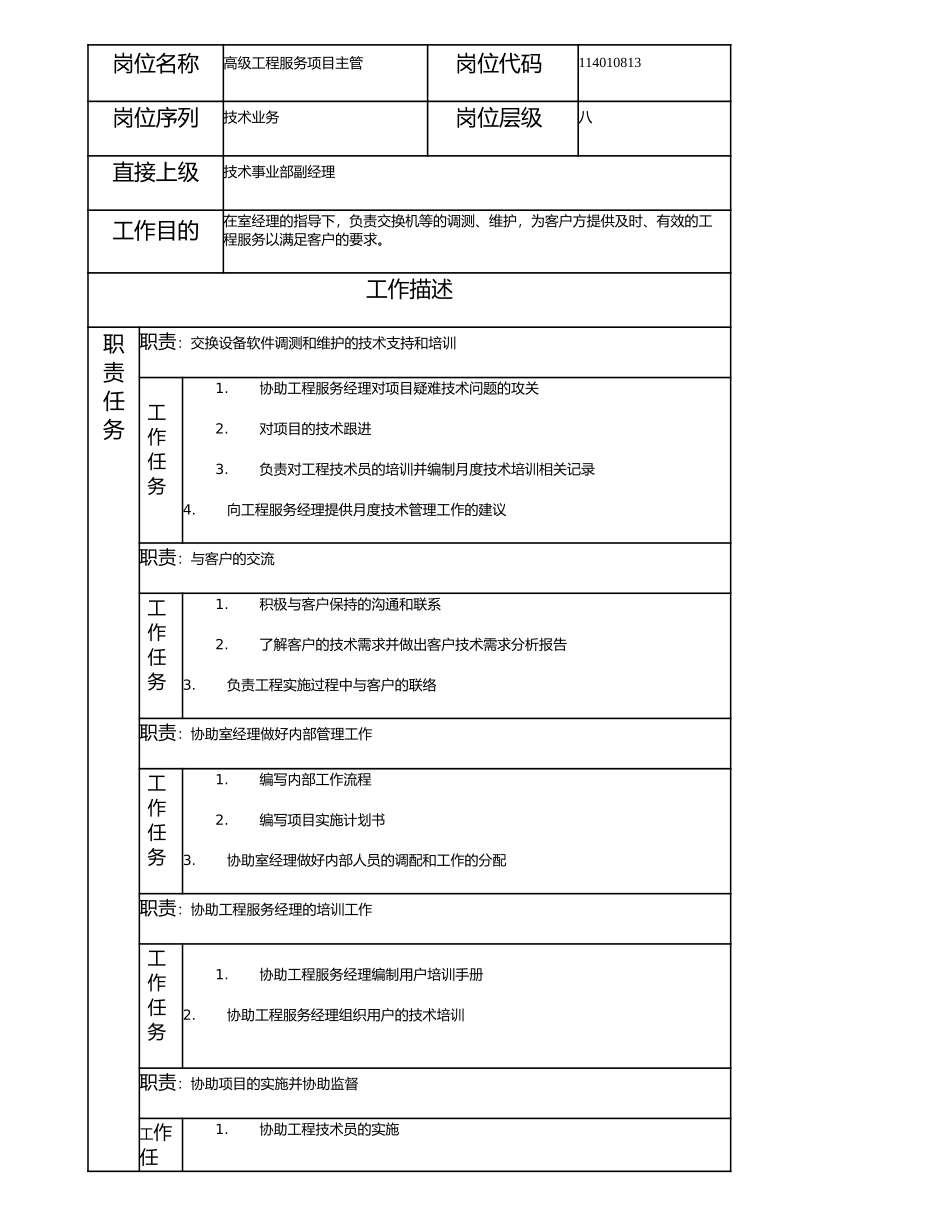 114010813 高级工程服务项目主管.doc_第1页