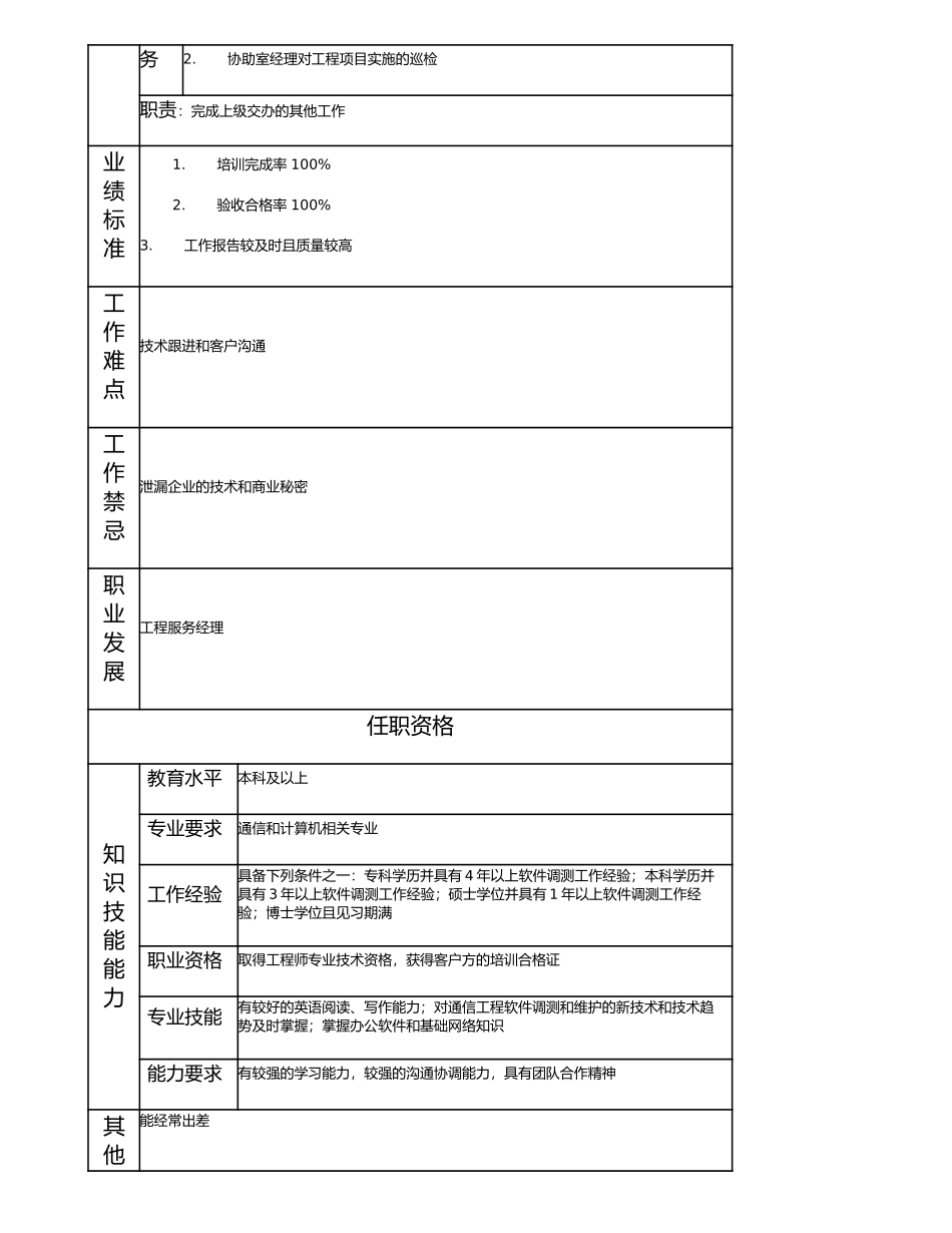 114010813 高级工程服务项目主管.doc_第2页