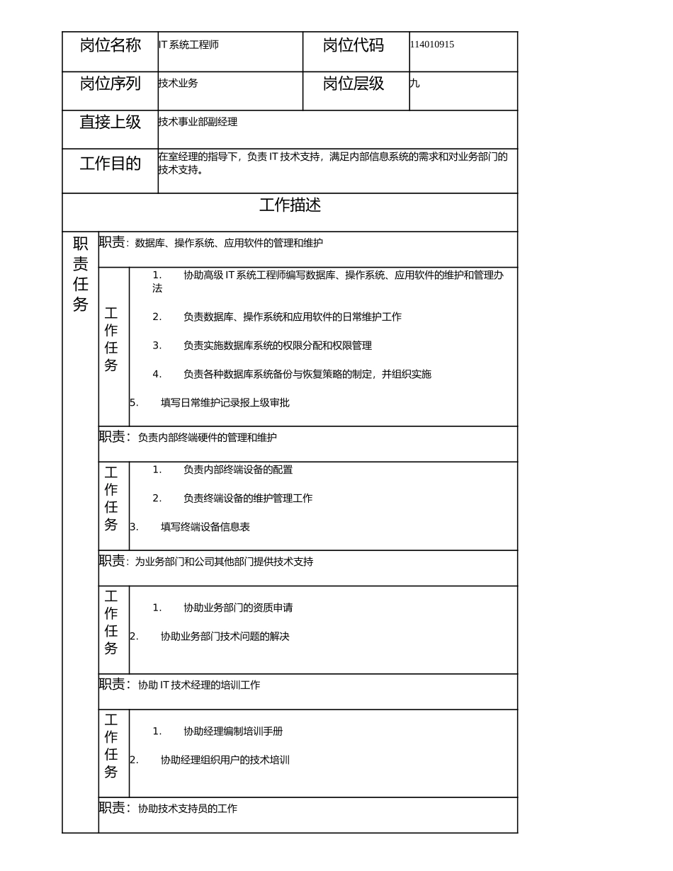 114010915 IT系统工程师.doc_第1页