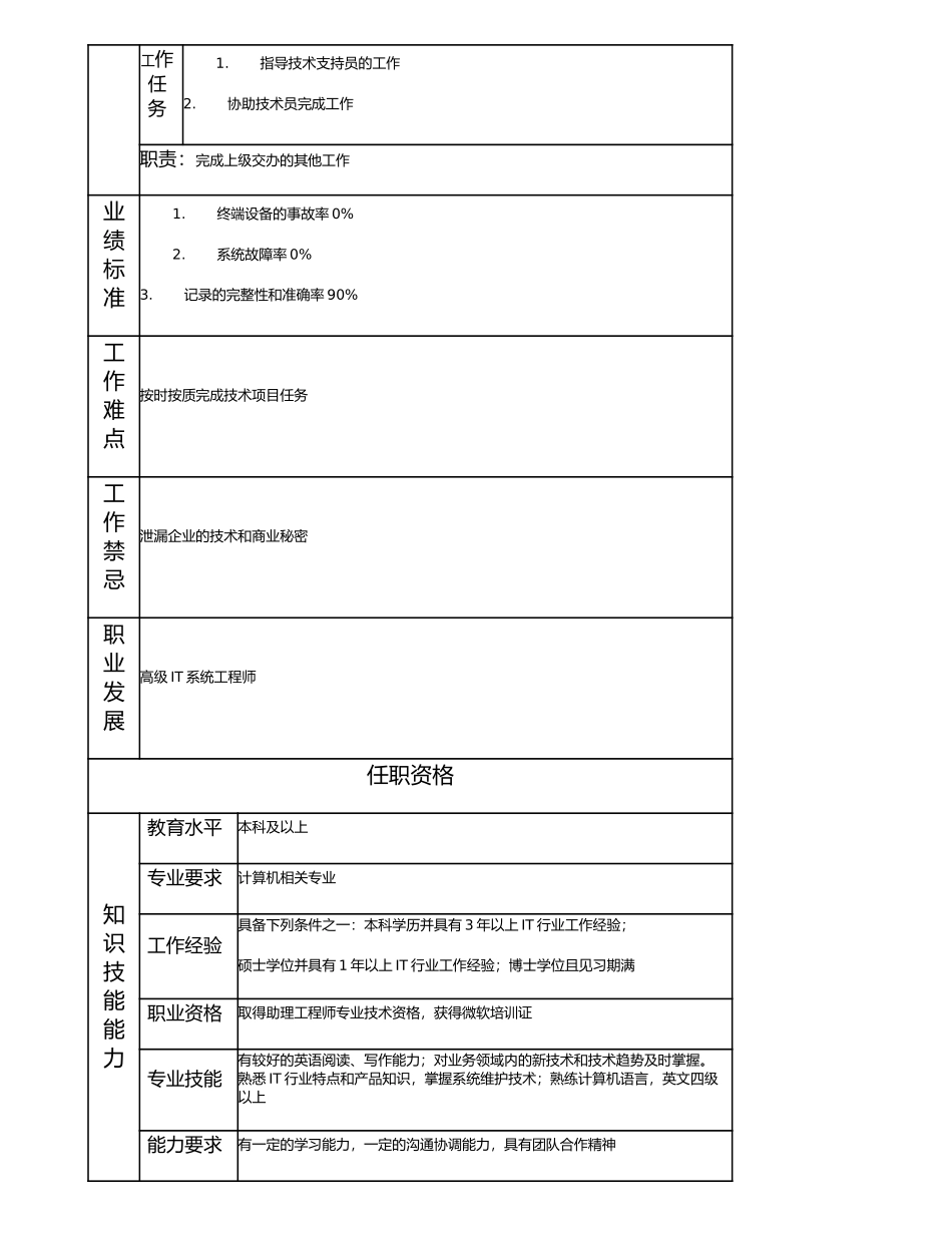114010915 IT系统工程师.doc_第2页