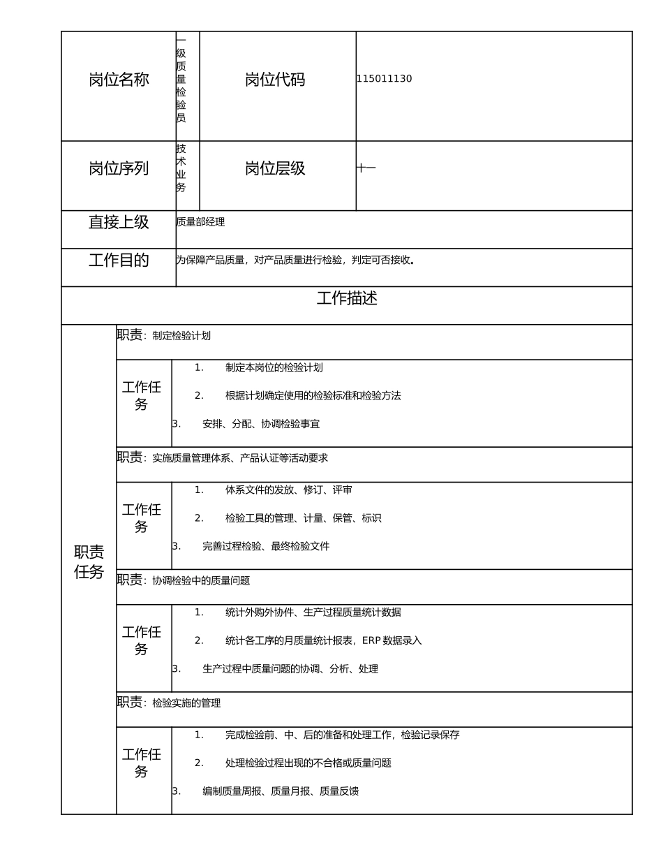 115011130 一级质量检验员.doc_第1页