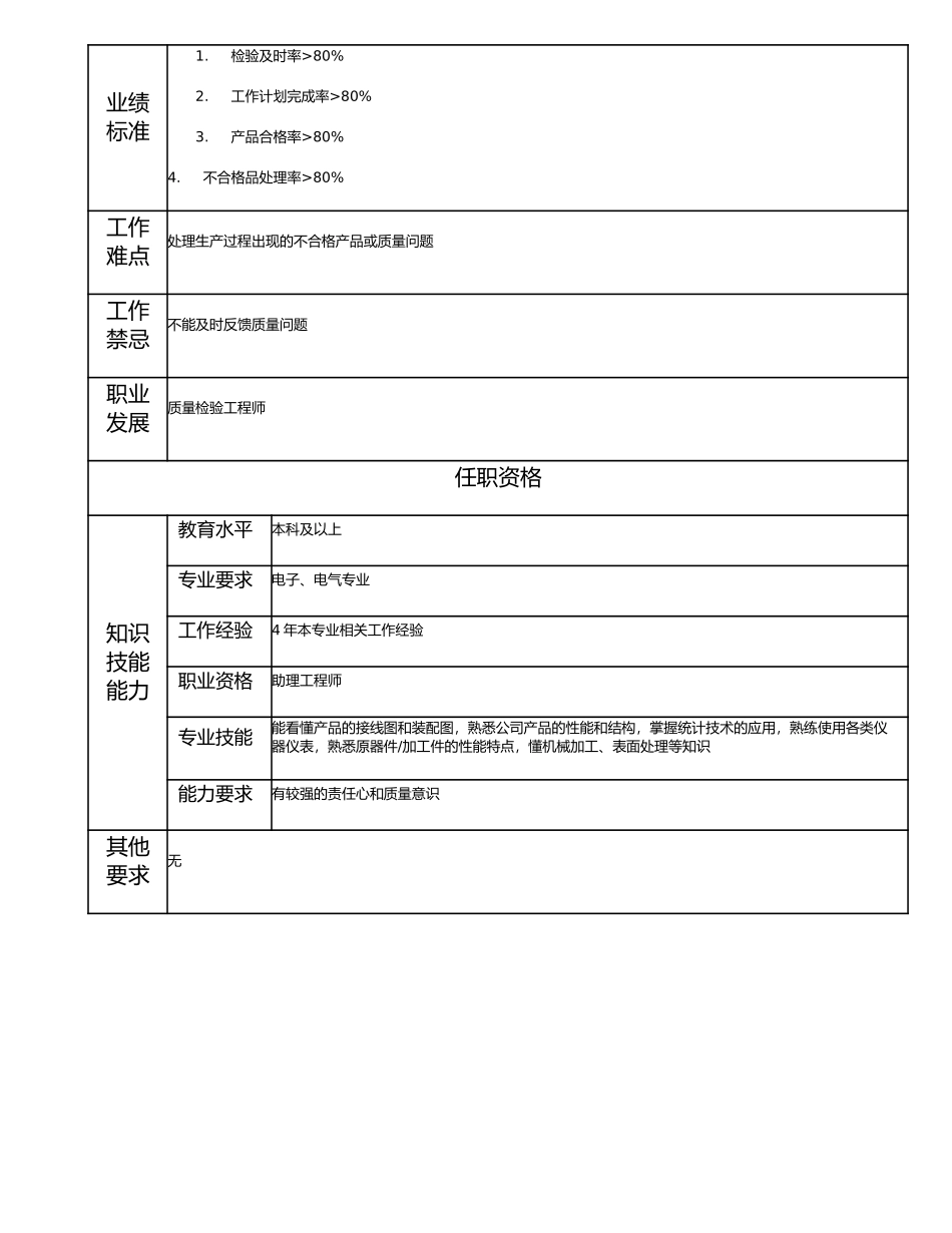 115011130 一级质量检验员.doc_第2页