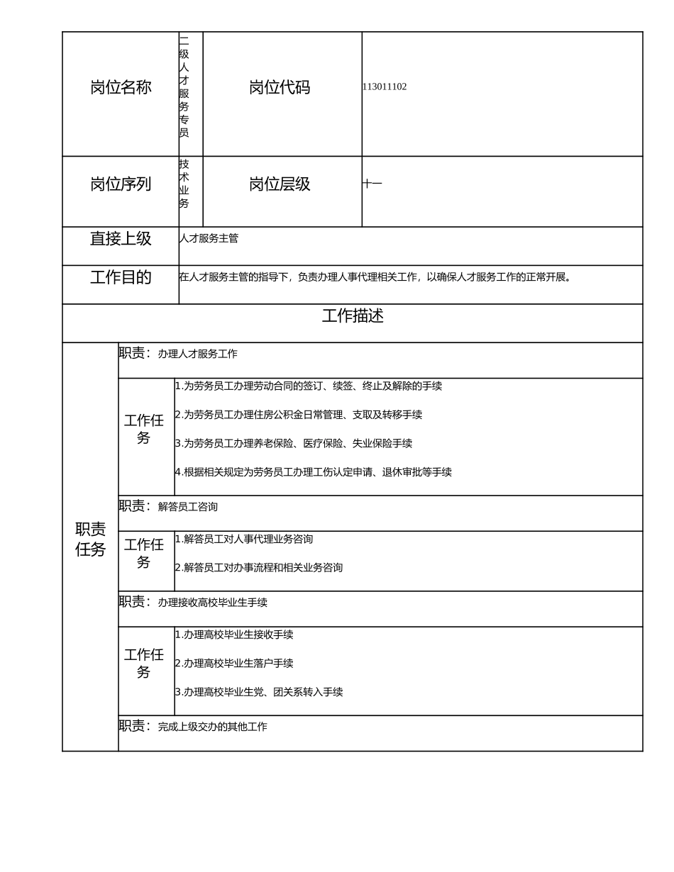 113011102 二级人才服务专员.doc_第1页