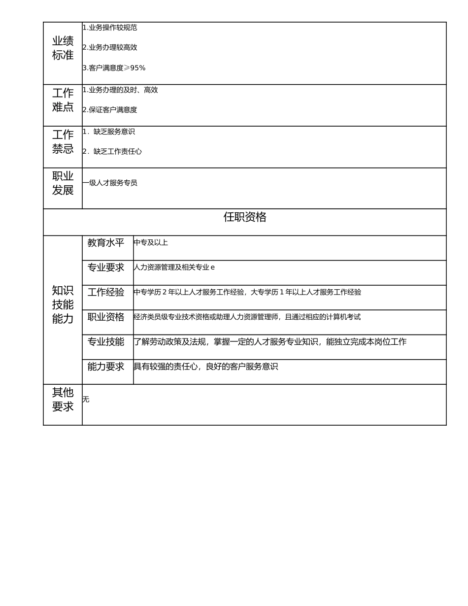 113011102 二级人才服务专员.doc_第2页