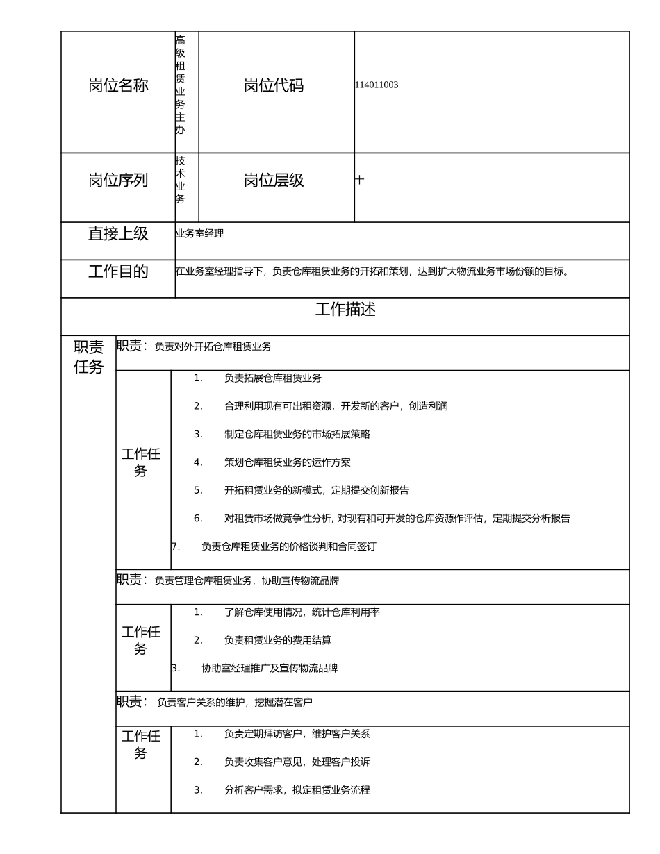114011003 高级租赁业务主办.doc_第1页