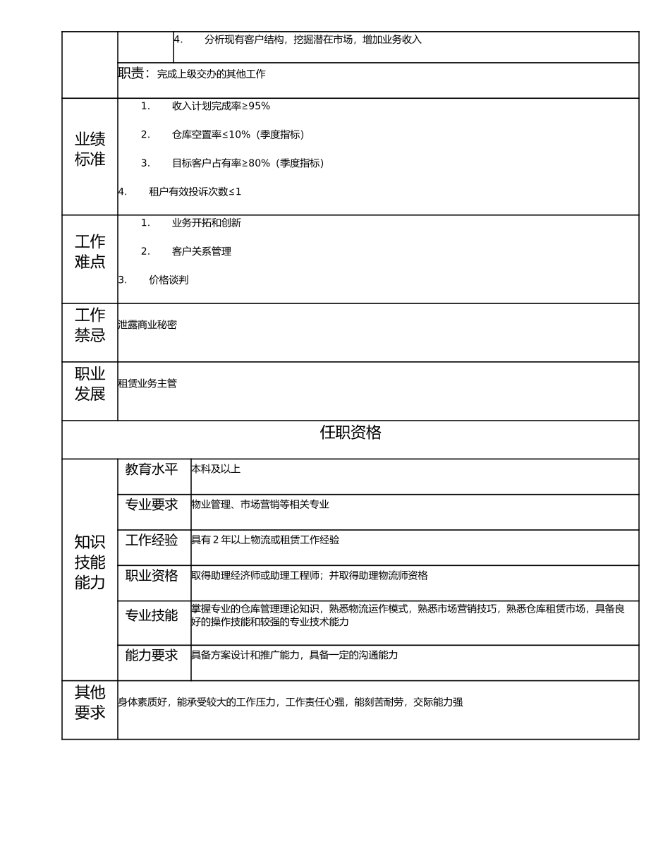114011003 高级租赁业务主办.doc_第2页