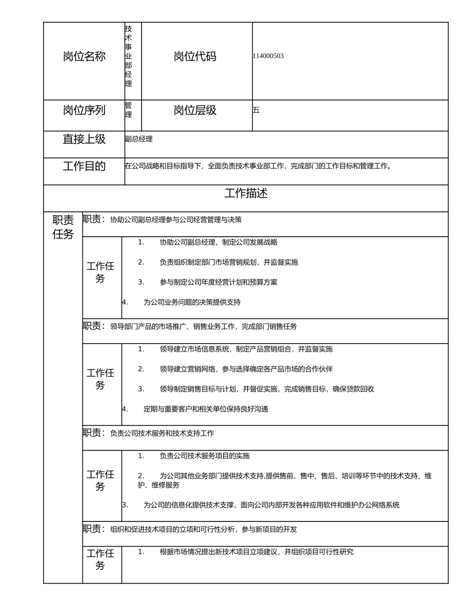 114000503 技术事业部经理.doc_第1页