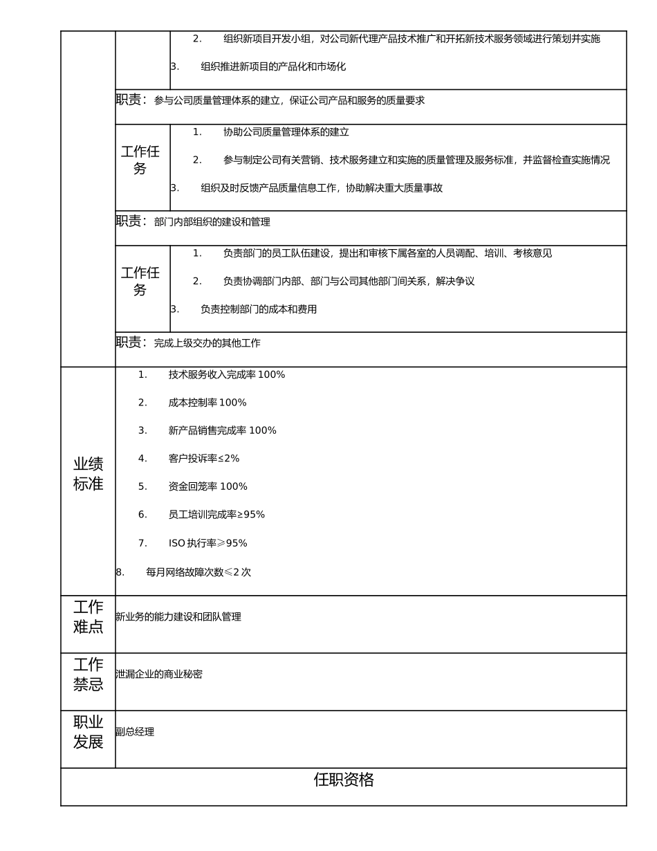 114000503 技术事业部经理.doc_第2页