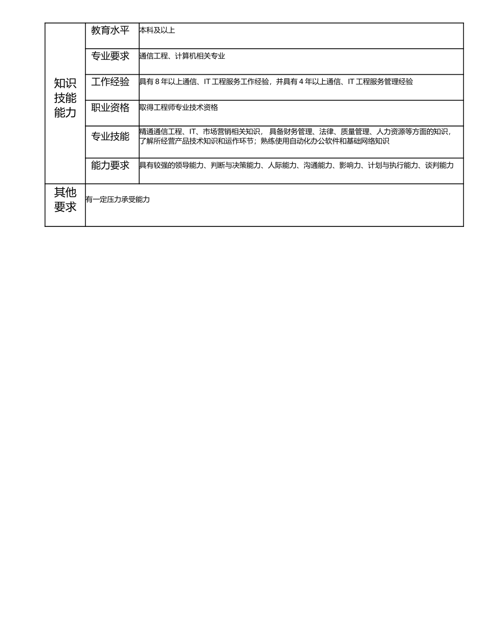 114000503 技术事业部经理.doc_第3页