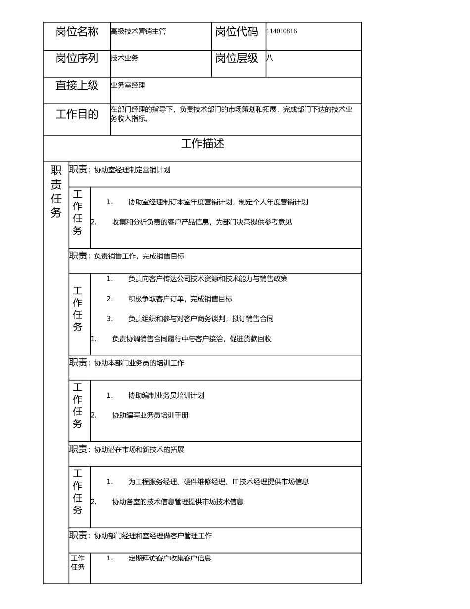 114010816 高级技术营销主管.doc_第1页