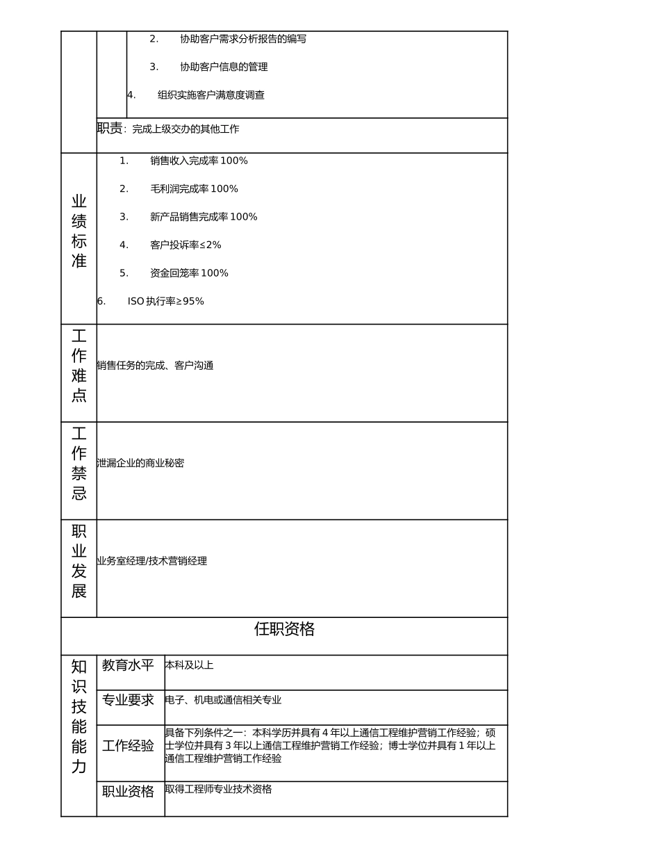 114010816 高级技术营销主管.doc_第2页