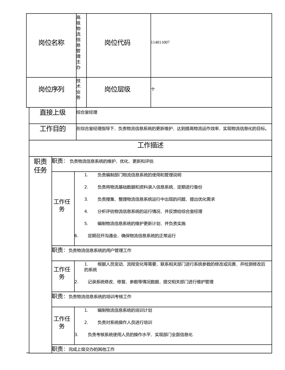 114011007 高级物流信息管理主办.doc_第1页