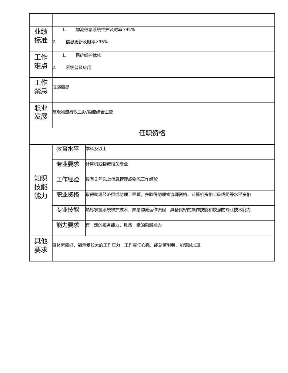 114011007 高级物流信息管理主办.doc_第2页