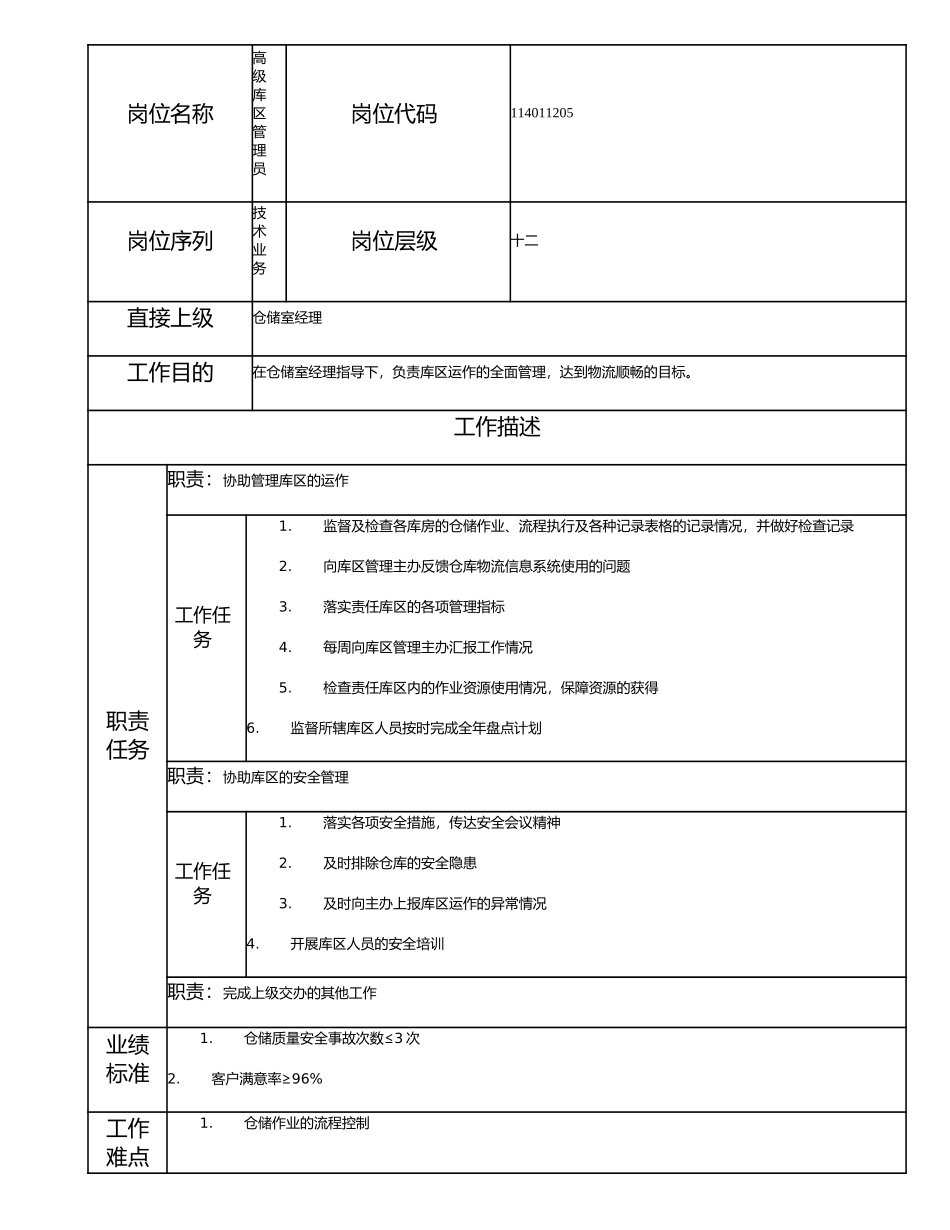 114011205 高级库区管理员.doc_第1页