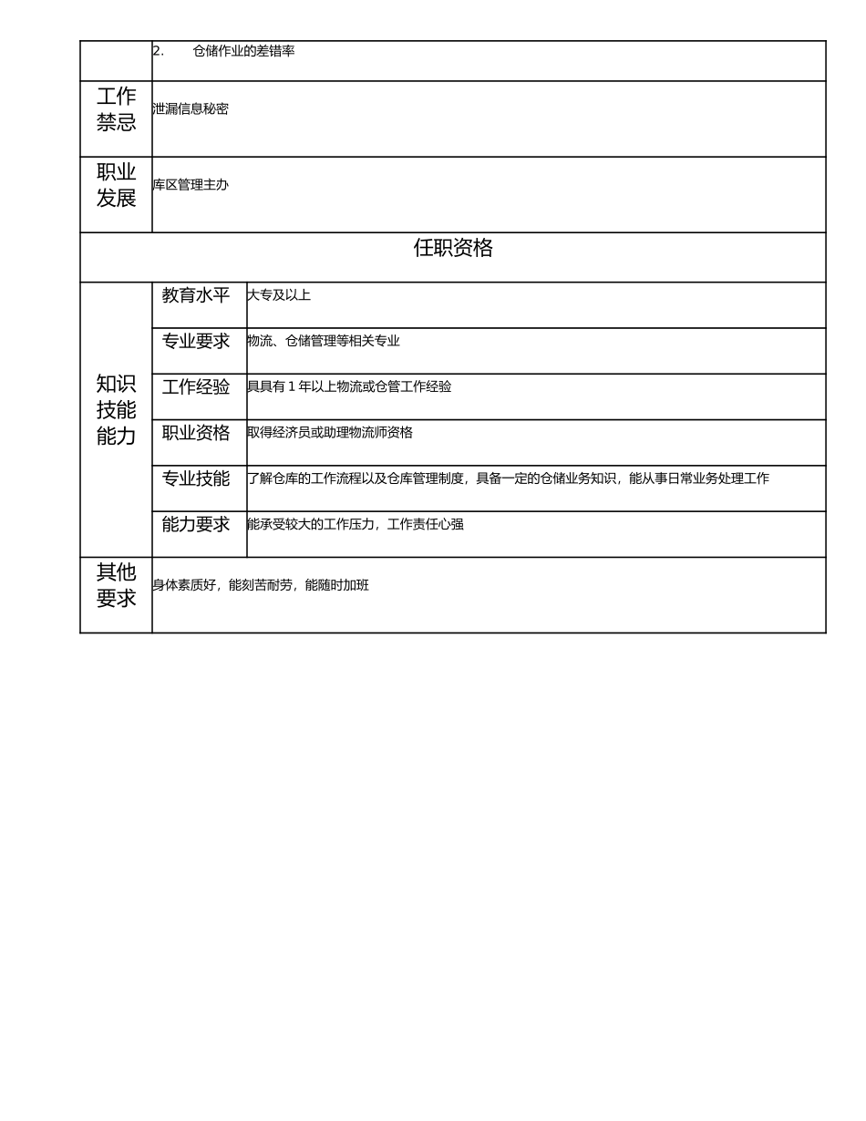 114011205 高级库区管理员.doc_第2页